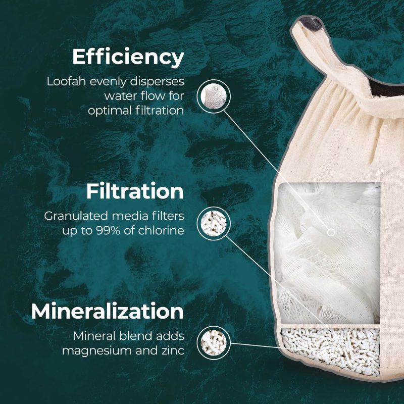 Bath Filter