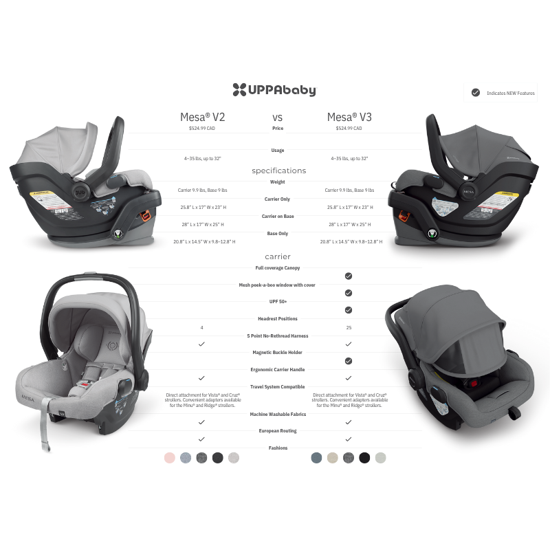 which uppababy car seat is best Mesa V3 Infant Car Seat – Snuggle Bugz