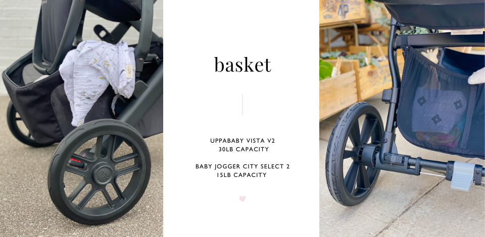 Uppababy cruz vs sales baby jogger city mini