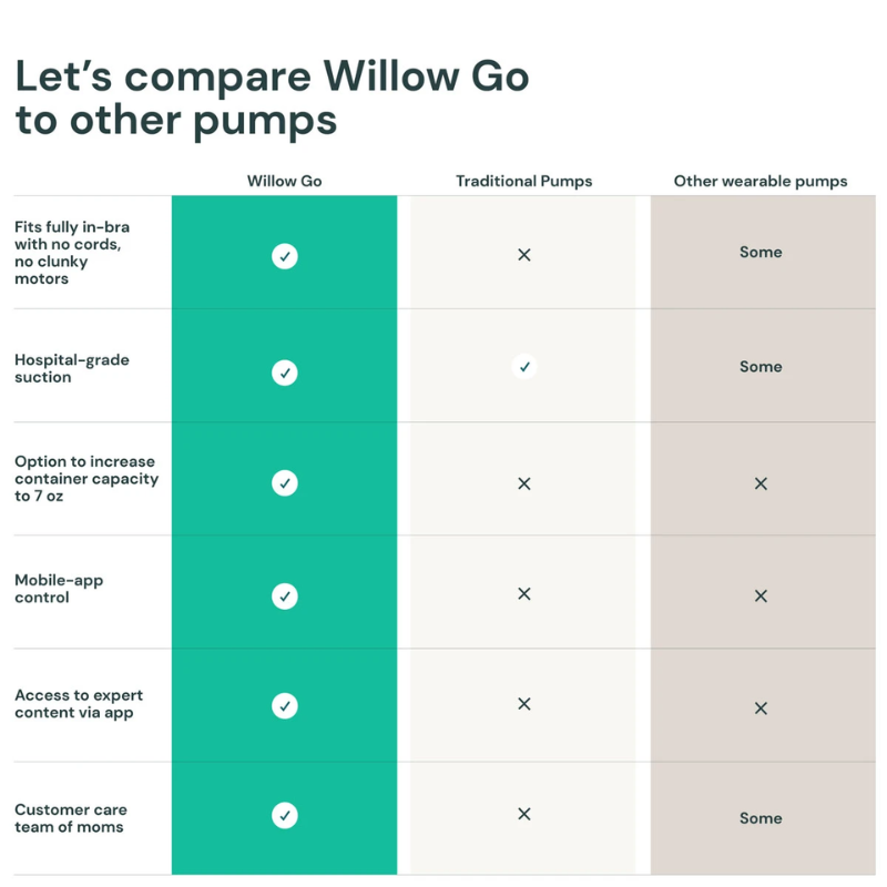 Willow Go Wearable Hands-Free Double Electric Breast Pump