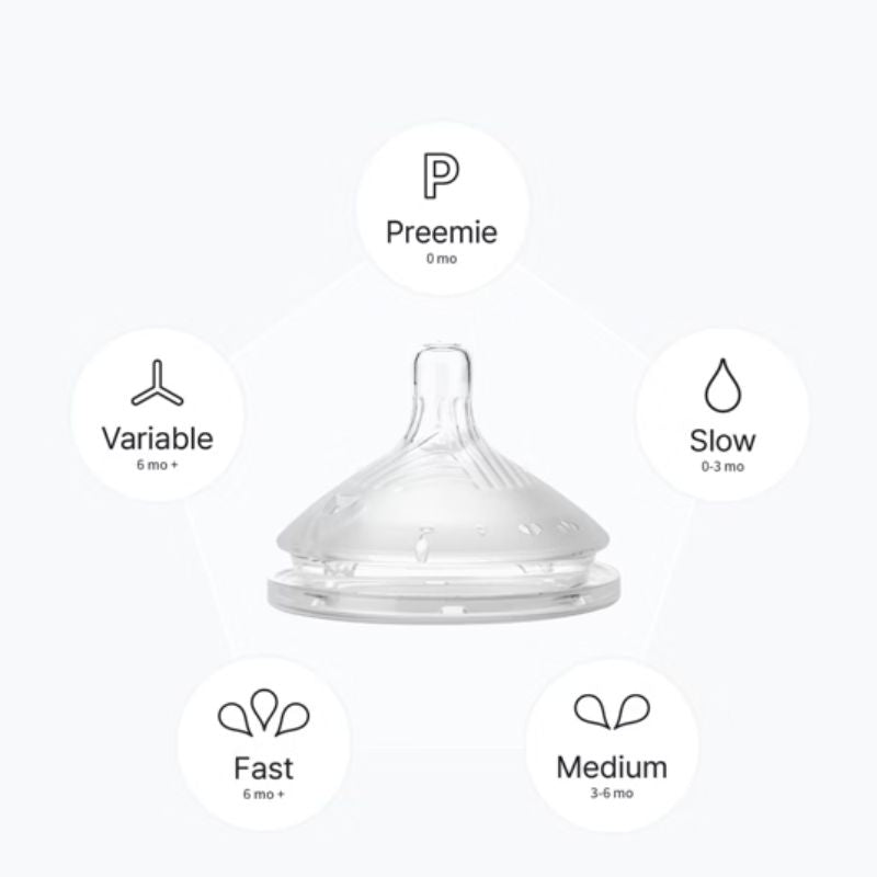 Silicone Replacement Bottle Nipples Gen 2 - 2 Pack