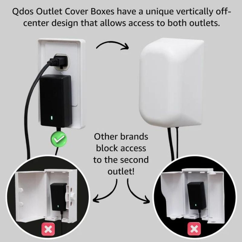 Outlet Cover Box - Large