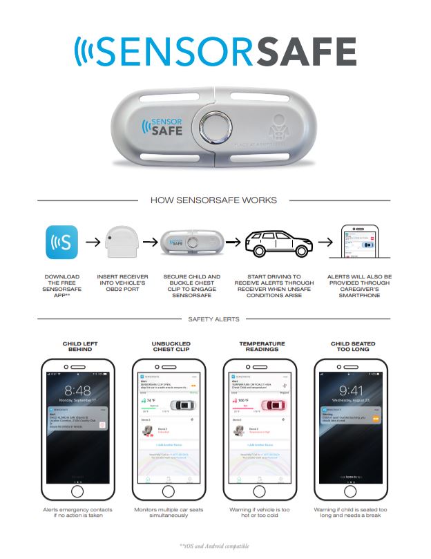 Cybex 2024 sensorsafe app